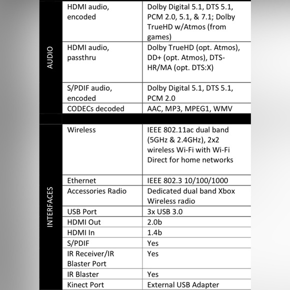 Xbox One X console with power cord - Picture 5 of 5
